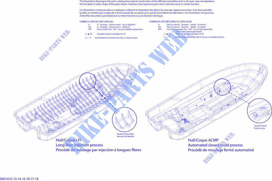Modellnummern für Sea-Doo RXP-X 260 & RS 2015