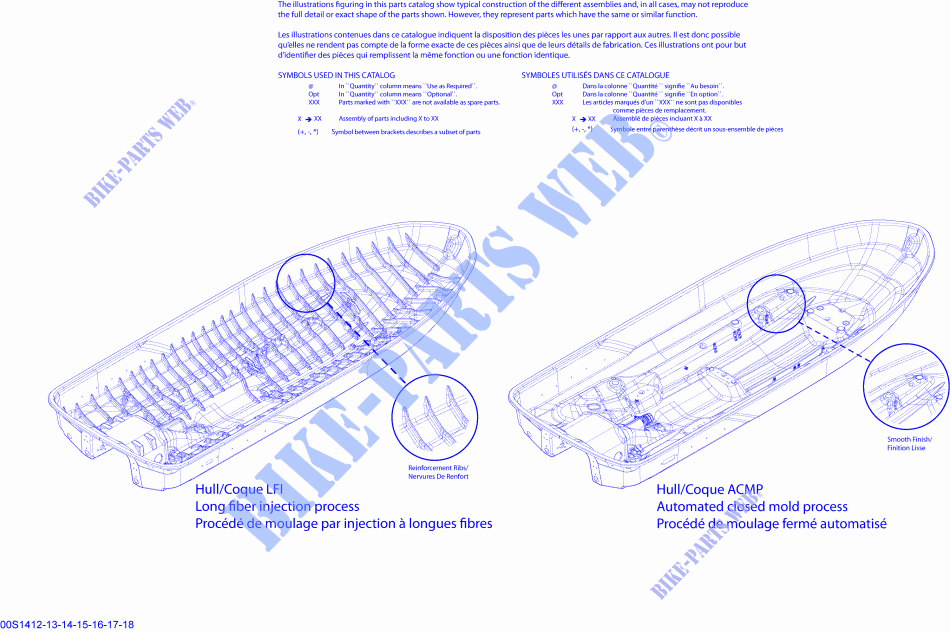 Modellnummern für Sea-Doo RXT 260 & RS 2015