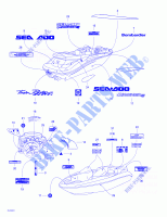 Abziehbilder für Sea-Doo 01- Cooling System 1998